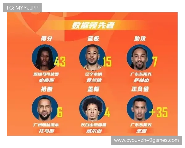 CBA赛季最佳阵容出炉 本土球员占半壁江山，cba最佳阵容评选规则